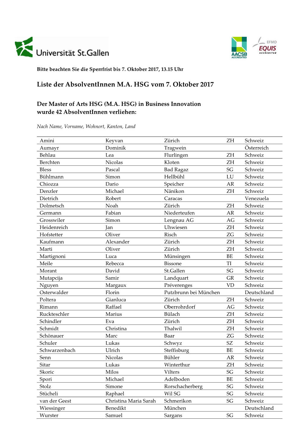 Liste Der Absolventinnen M.A. HSG Vom 7. Oktober 2017