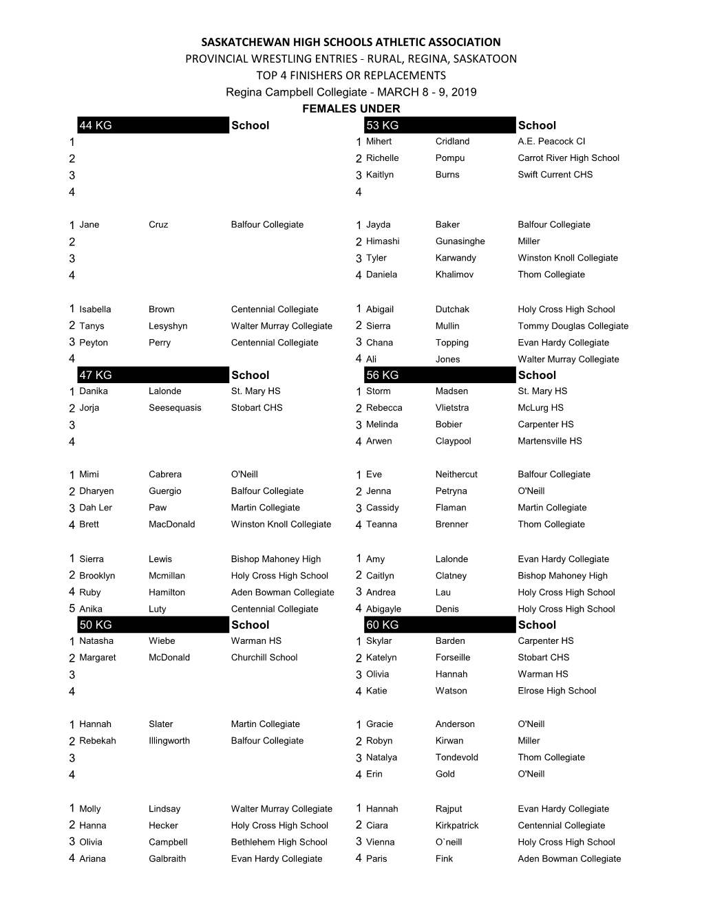 Saskatchewan High Schools Athletic Association