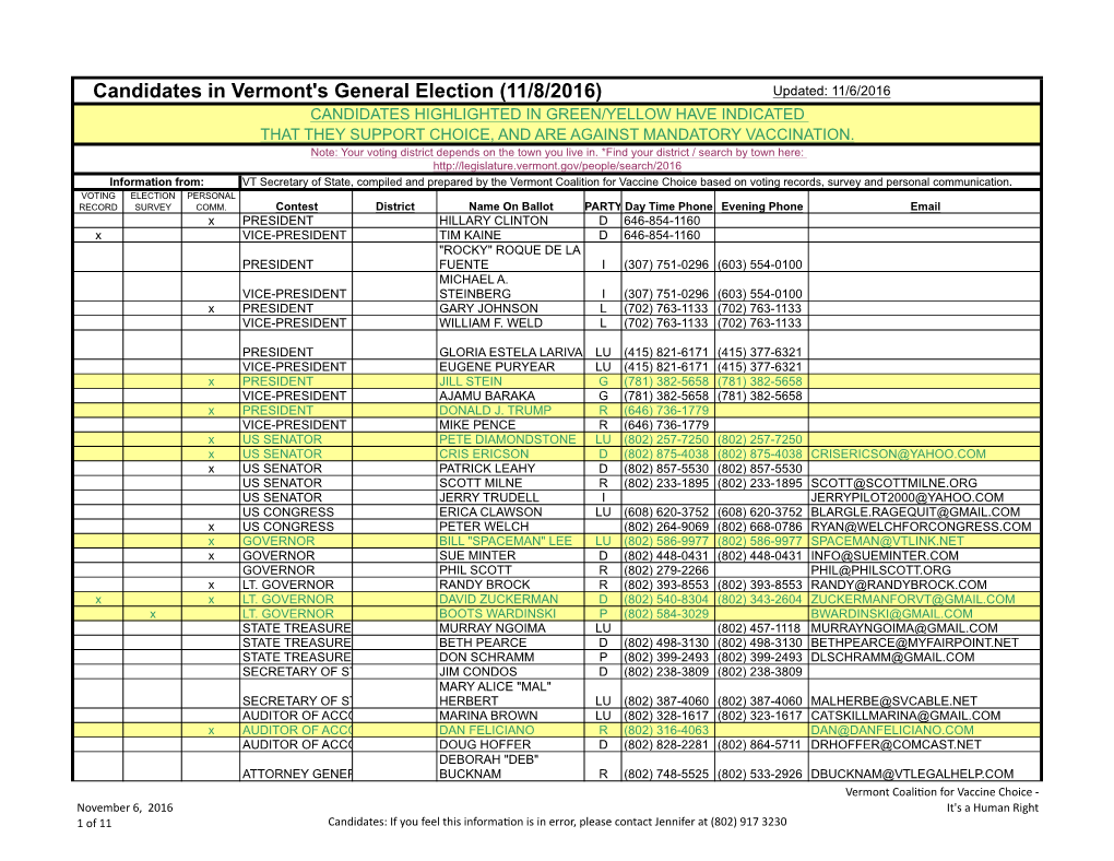 Candidates in Vermont's General Election