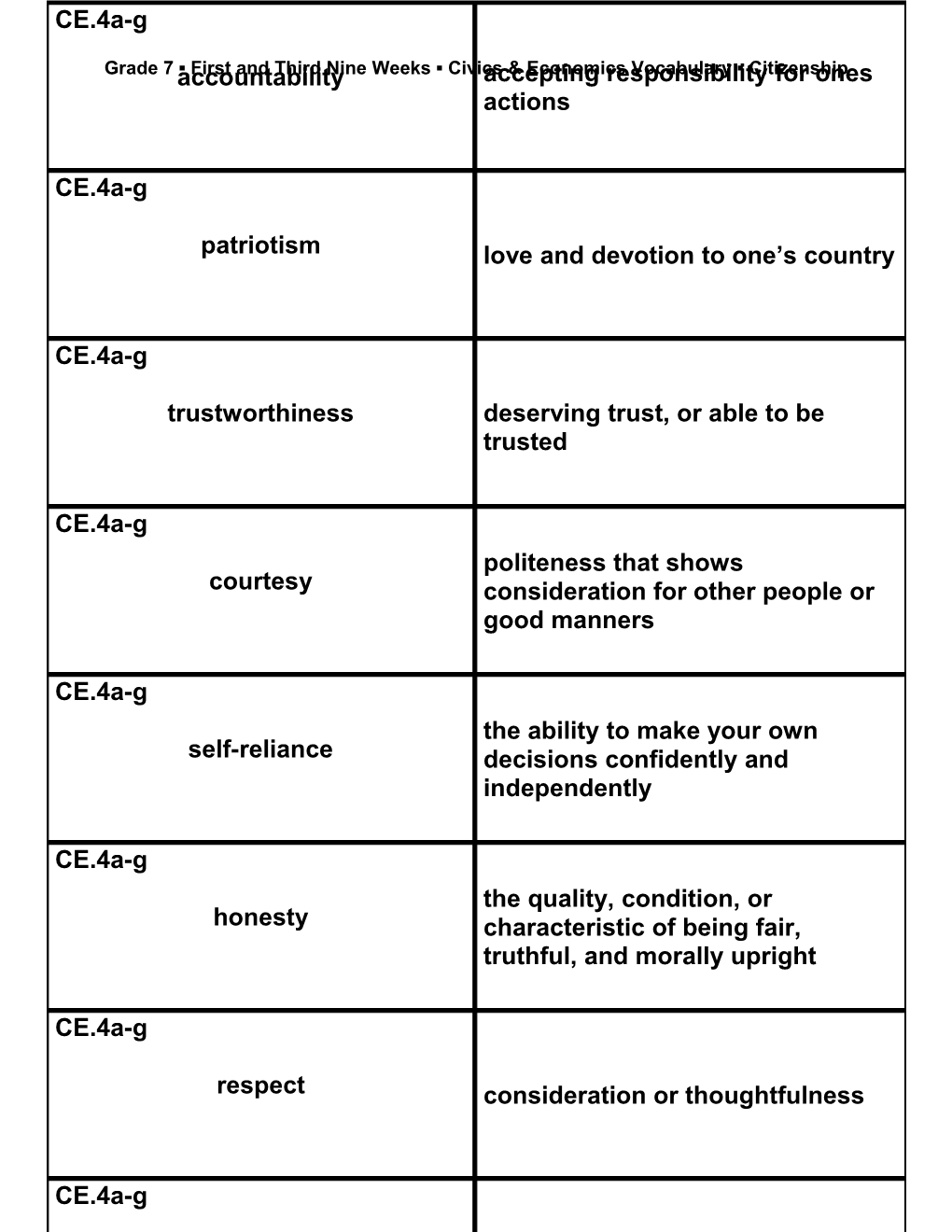 Grade 7 First and Third Nine Weeks Civics & Economics Vocabulary Citizenship