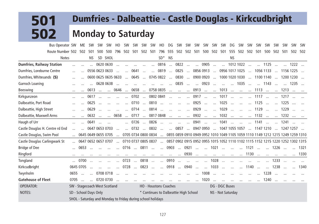 Dumfries – Dalbeattie