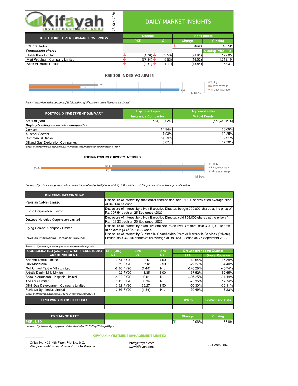 Daily Market Insights