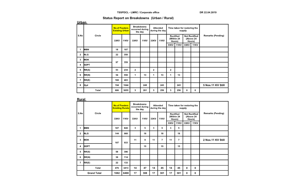 Status Report on Breakdowns