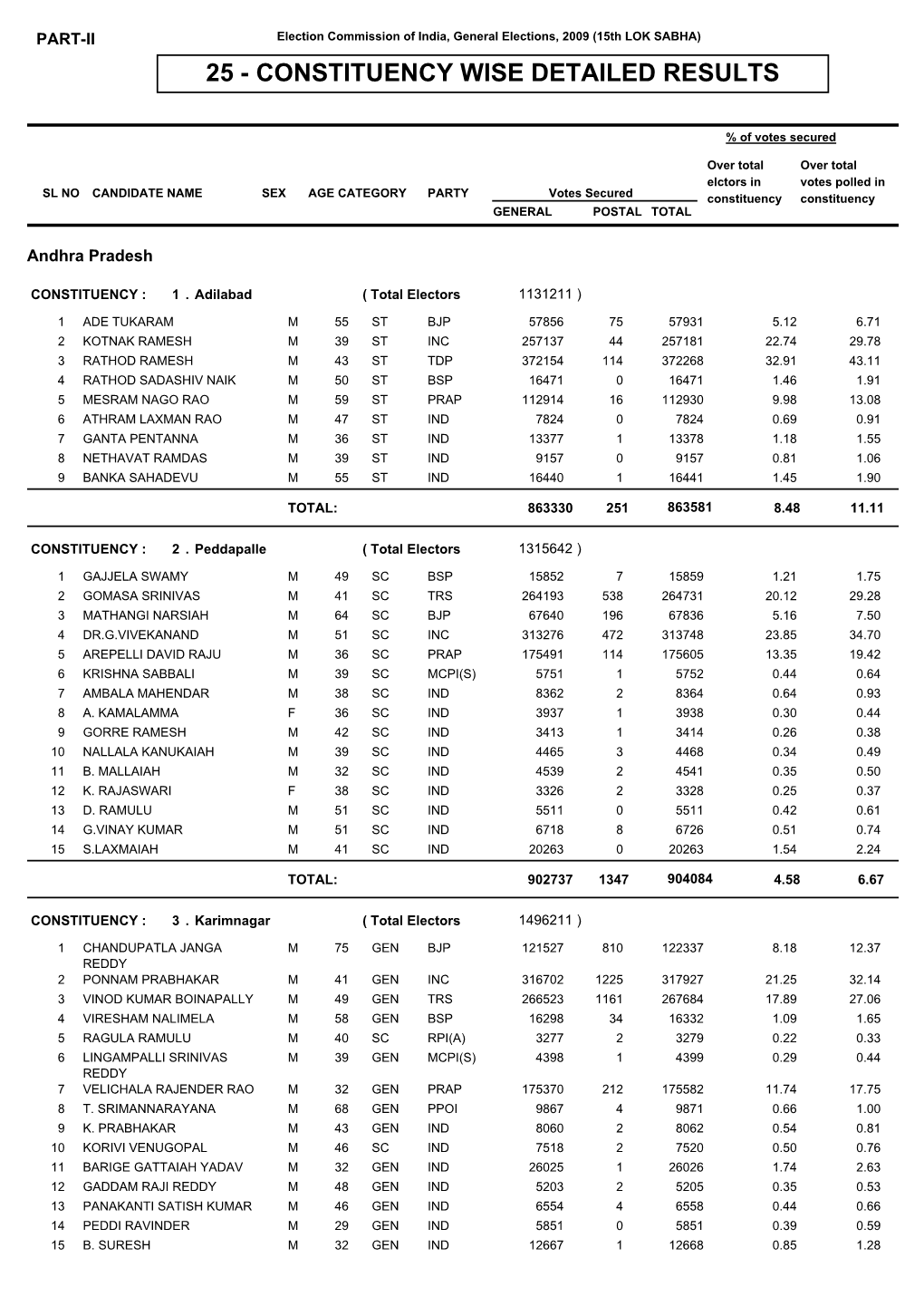 25 - Constituency Wise Detailed Results