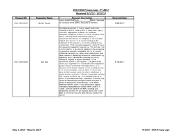 DNS FOIA Privacy Logs - FY 2017 Received 5/1/17 - 5/31/17