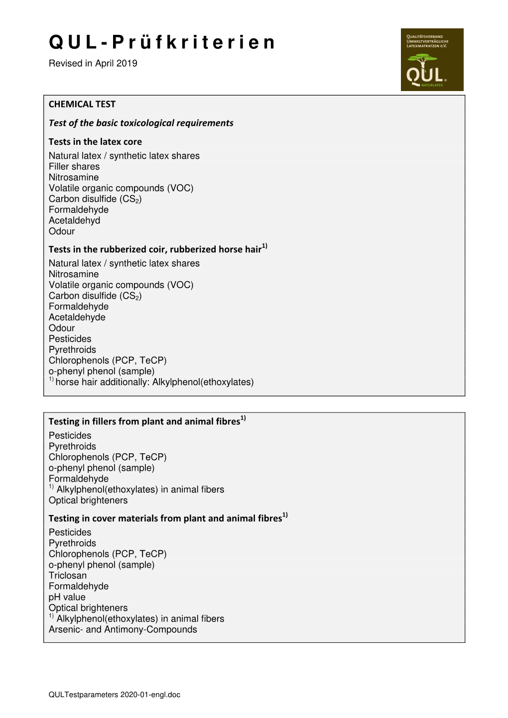 Qultestparameters 2020-01-Engl.Doc QUL-Prüfkriterien Revised in April 2019