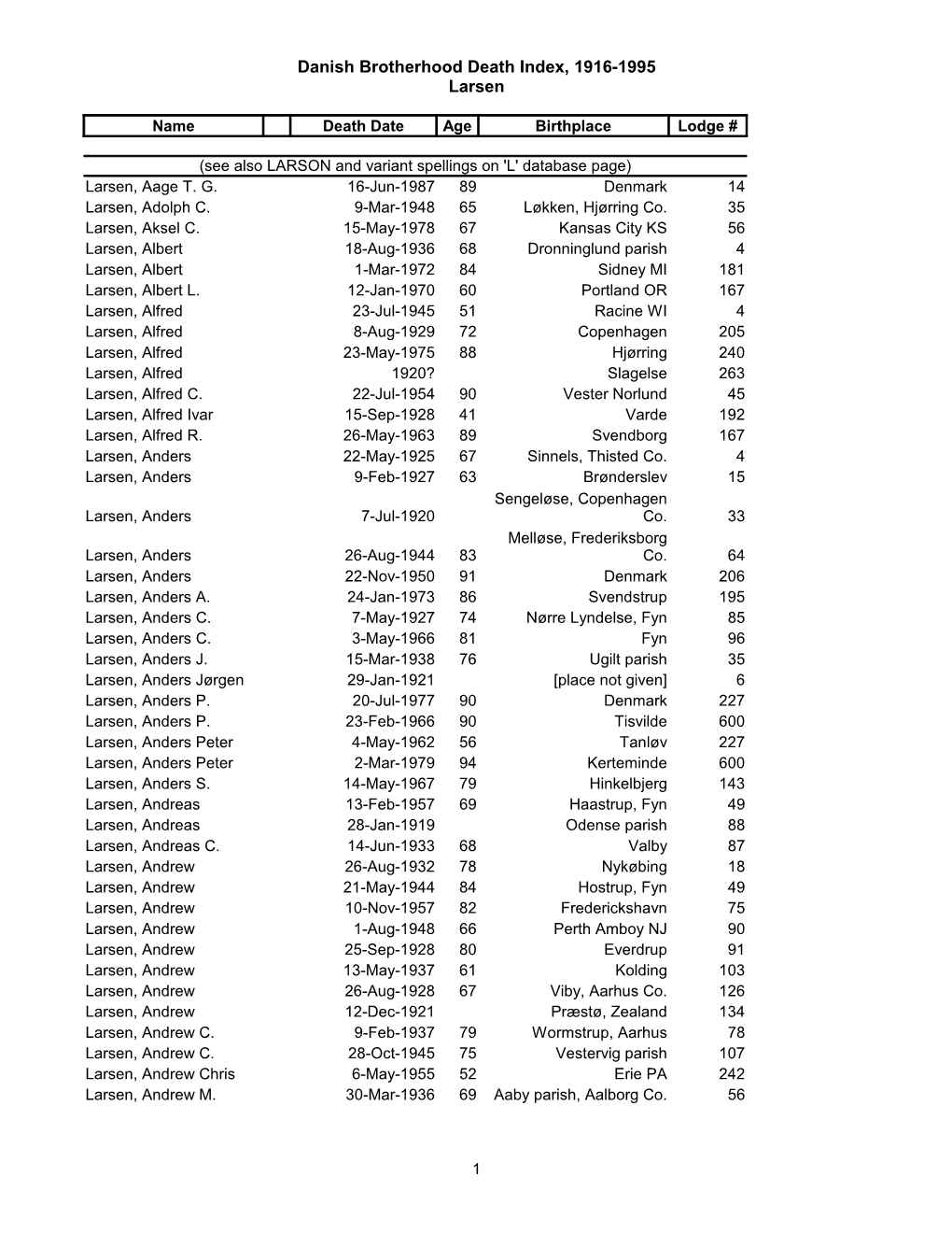 Danish Brotherhood Death Index, 1916-1995 Larsen