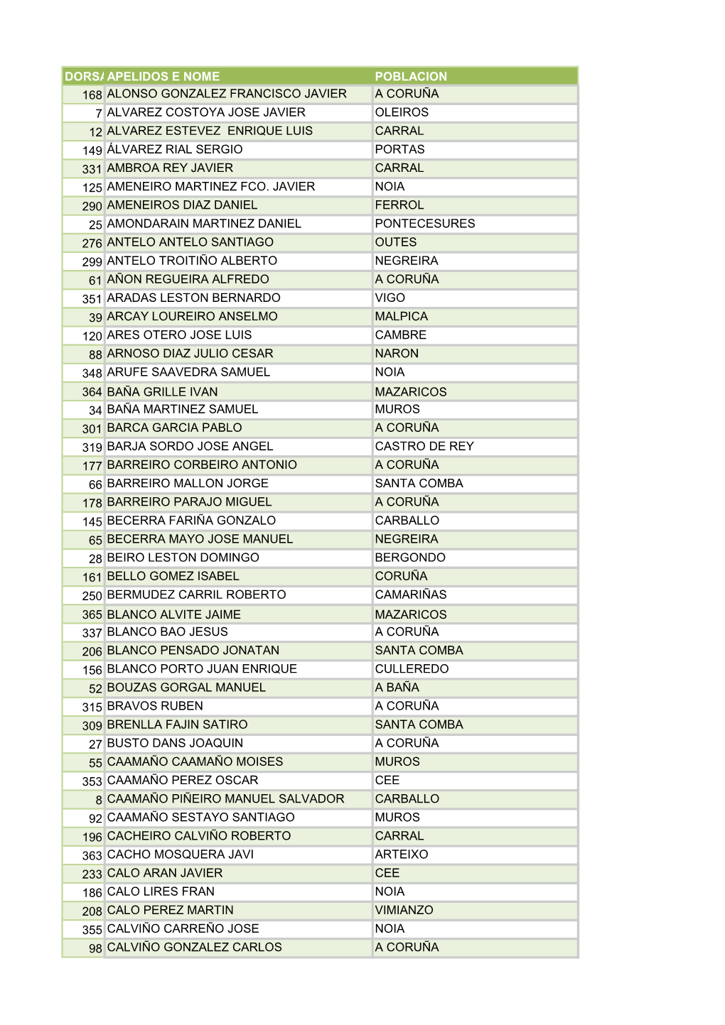 Dorsalapelidos E Nome Poblacion