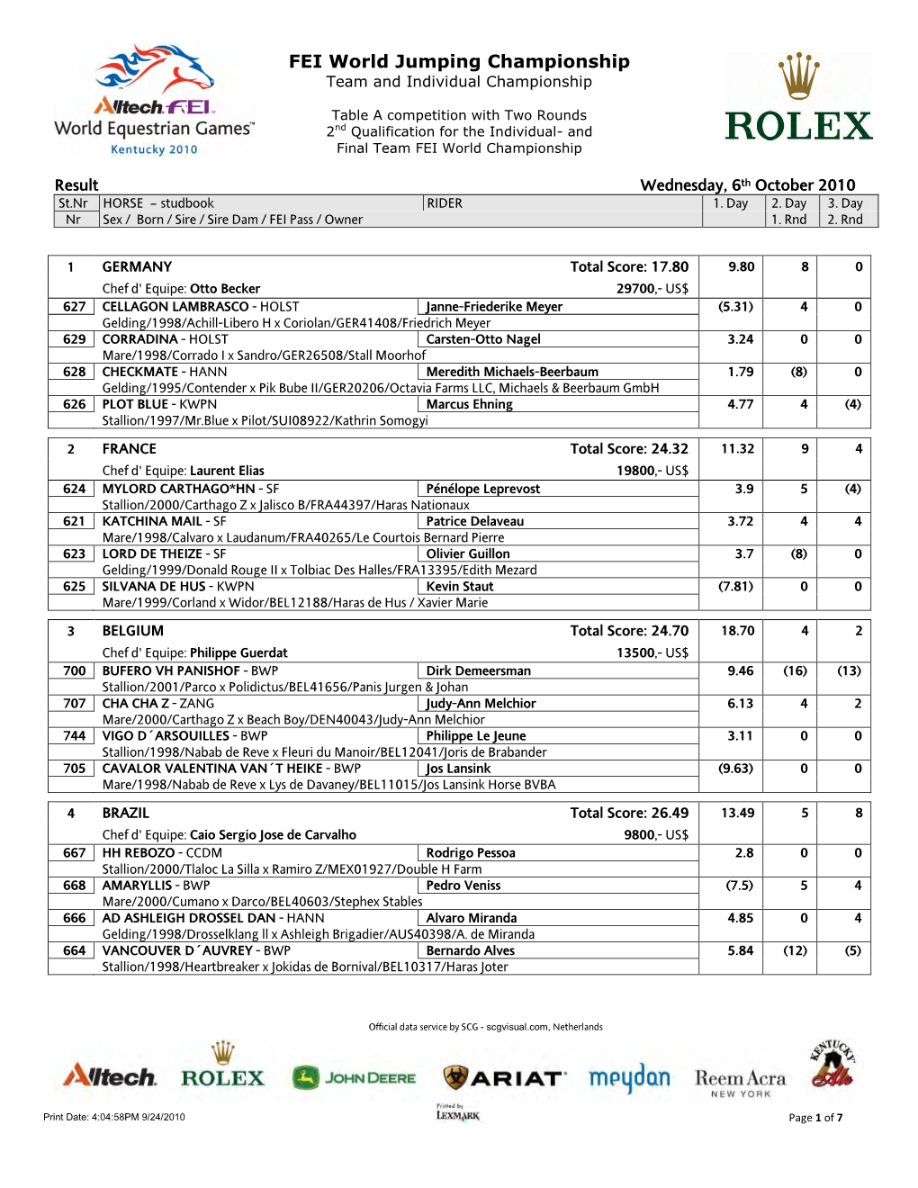 FEI World Jumping Championship Team and Individual Championship