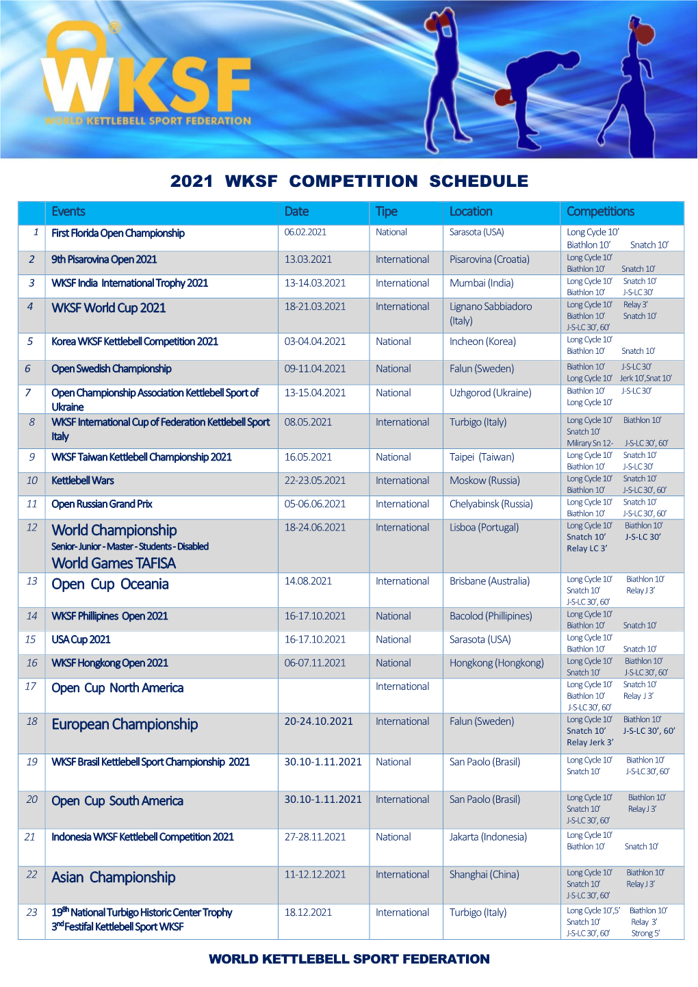 2021 WKSF COMPETITION SCHEDULE 12 World Championship World Games TAFISA 13 Open Cup Oceania 18 European Championship 22 A