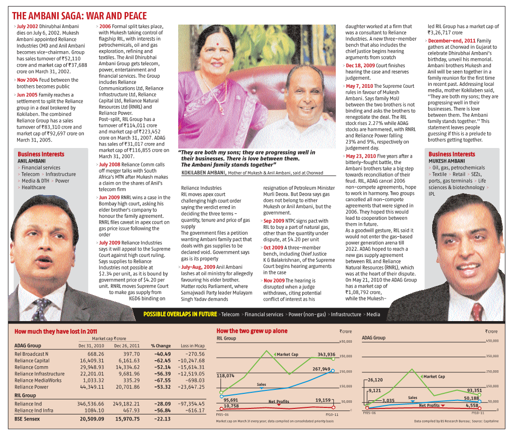 The Ambani Saga