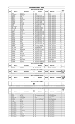 Operator Performance Report-1 (OPPR-1) Count of Agenc Checked Packets Demo S