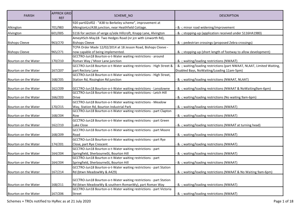 Schemes + Tros Notified to Hyrec As at 21 July 2020 Page 1 of 18