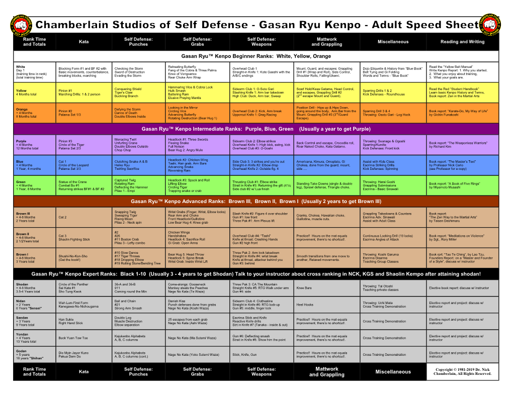 Adult Gasan Ryu Kenpo Speed Sheet