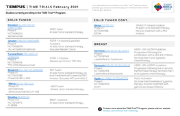 | TIME TRIALS February 2021 Provides You Access to a Network of Just-In-Time Biomarker-Driven Trials for Your Patients