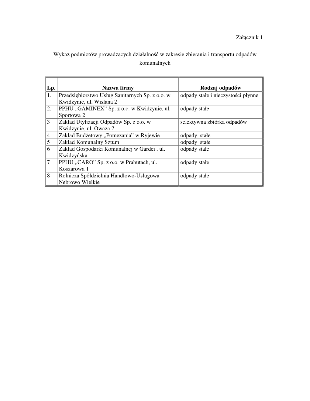 Załącznik 1 Wykaz Podmiotów Prowadzących Działalność W Zakresie Zbierania I Transportu Odpadów Komunalnych Lp. Nazwa Fi