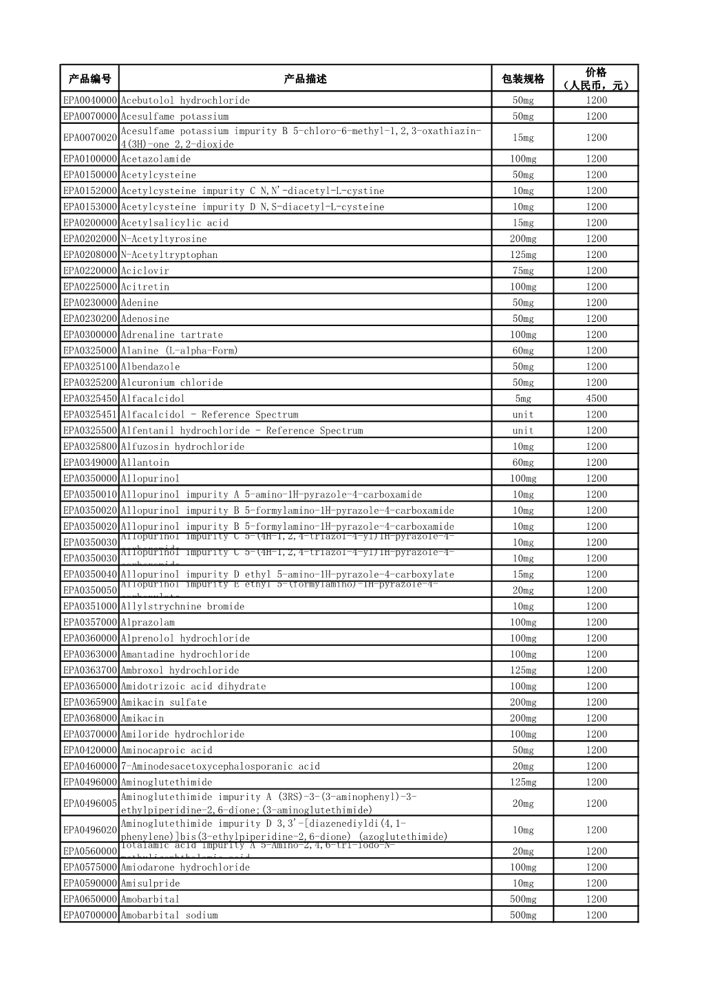 产品编号 产品描述 包装规格 价格 （人民币，元） EPA0040000 Acebutolol Hydrochloride 50Mg 1200 EPA0070000