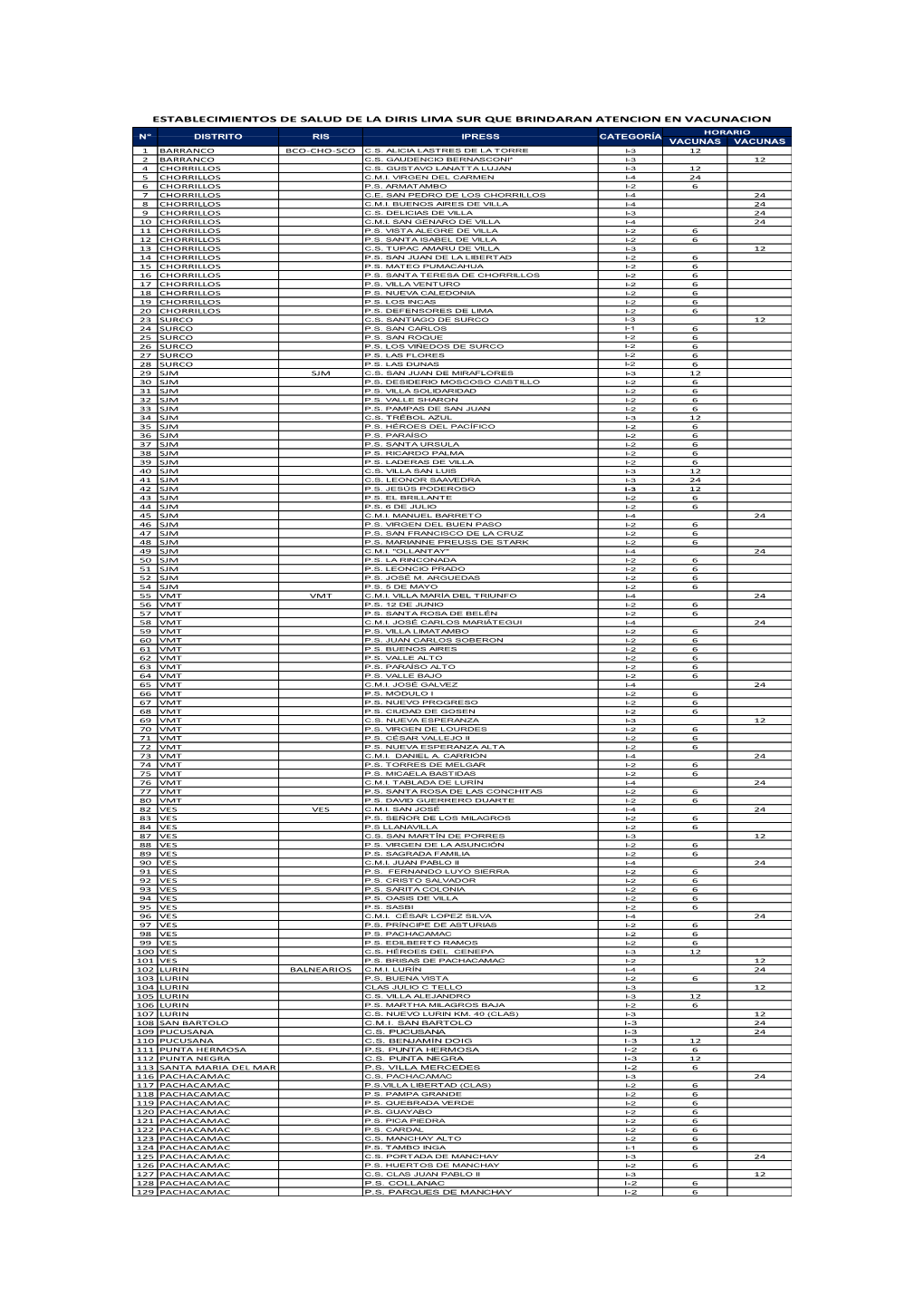 Programacioncitaslima.Pdf