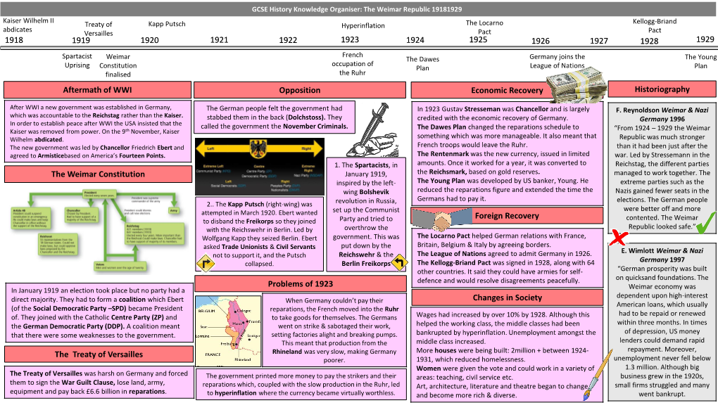 Year 10 History Weimar and Nazi