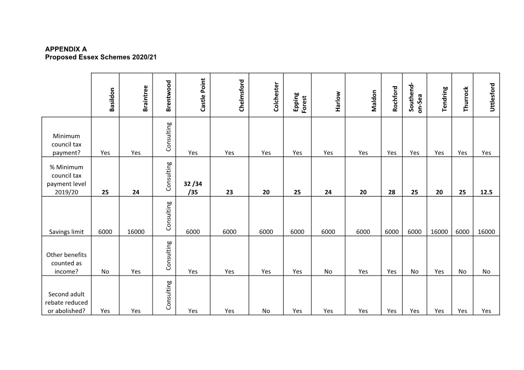 APPENDIX a Proposed Essex Schemes 2020/21 Basildon