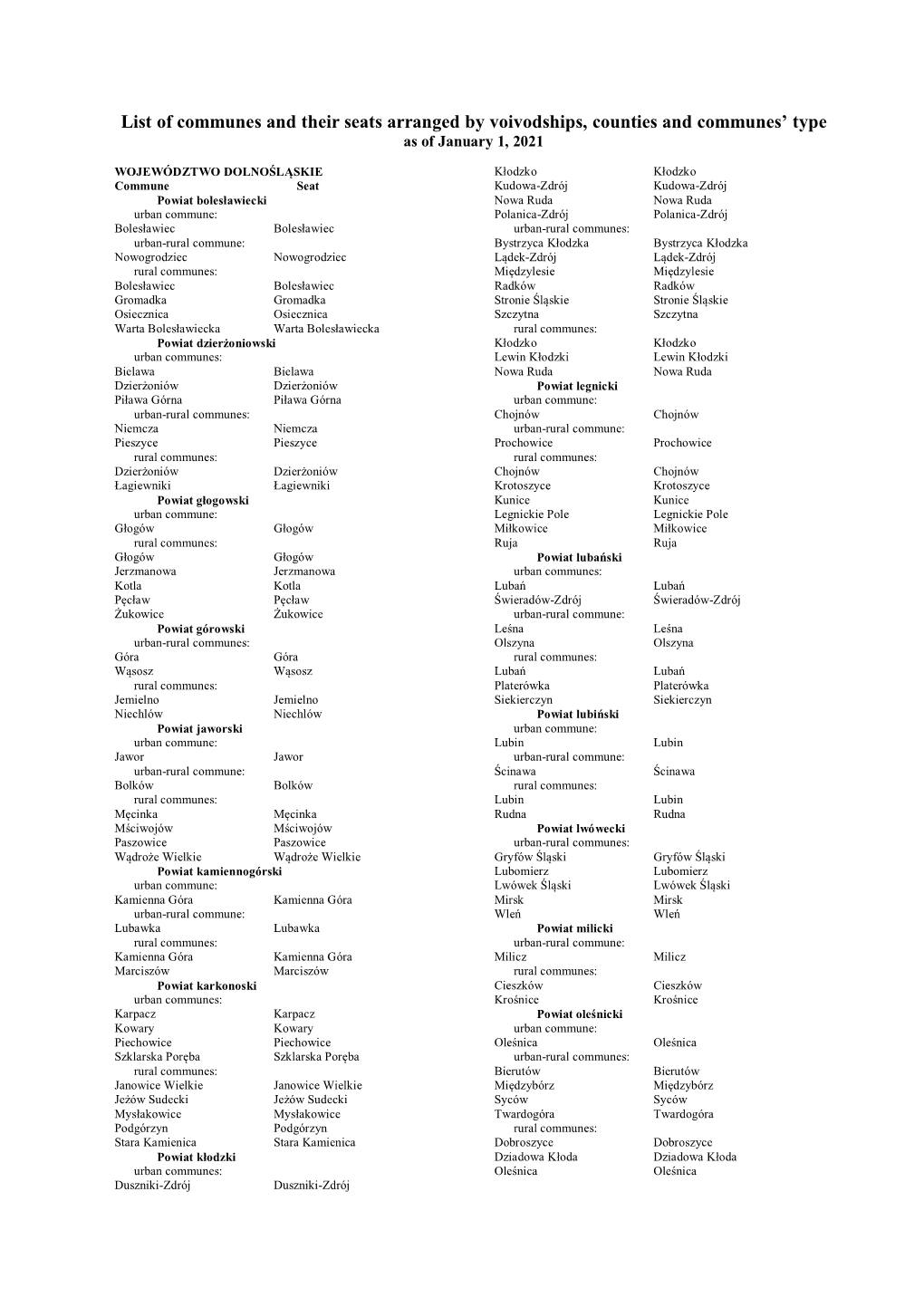 List of Communes and Their Seats Arranged by Voivodships, Counties and Communes’ Type As of January 1, 2021