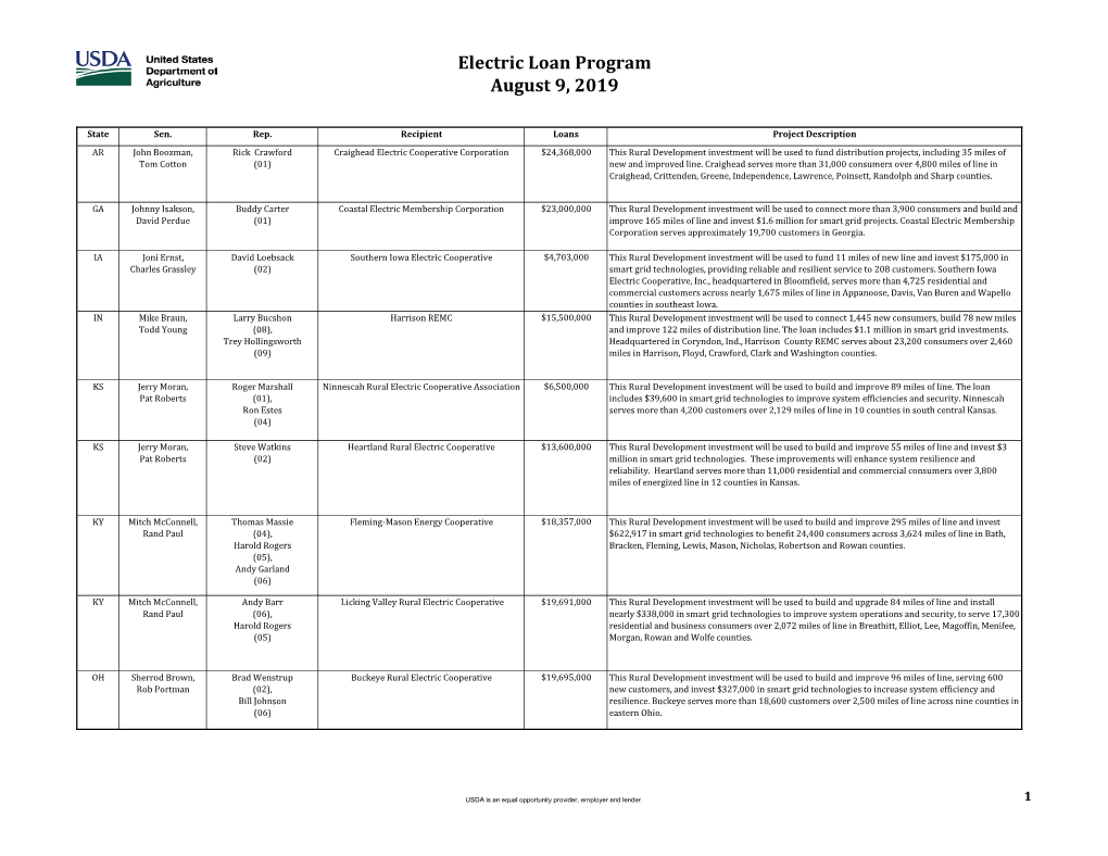 Electric Loan Program August 9, 2019