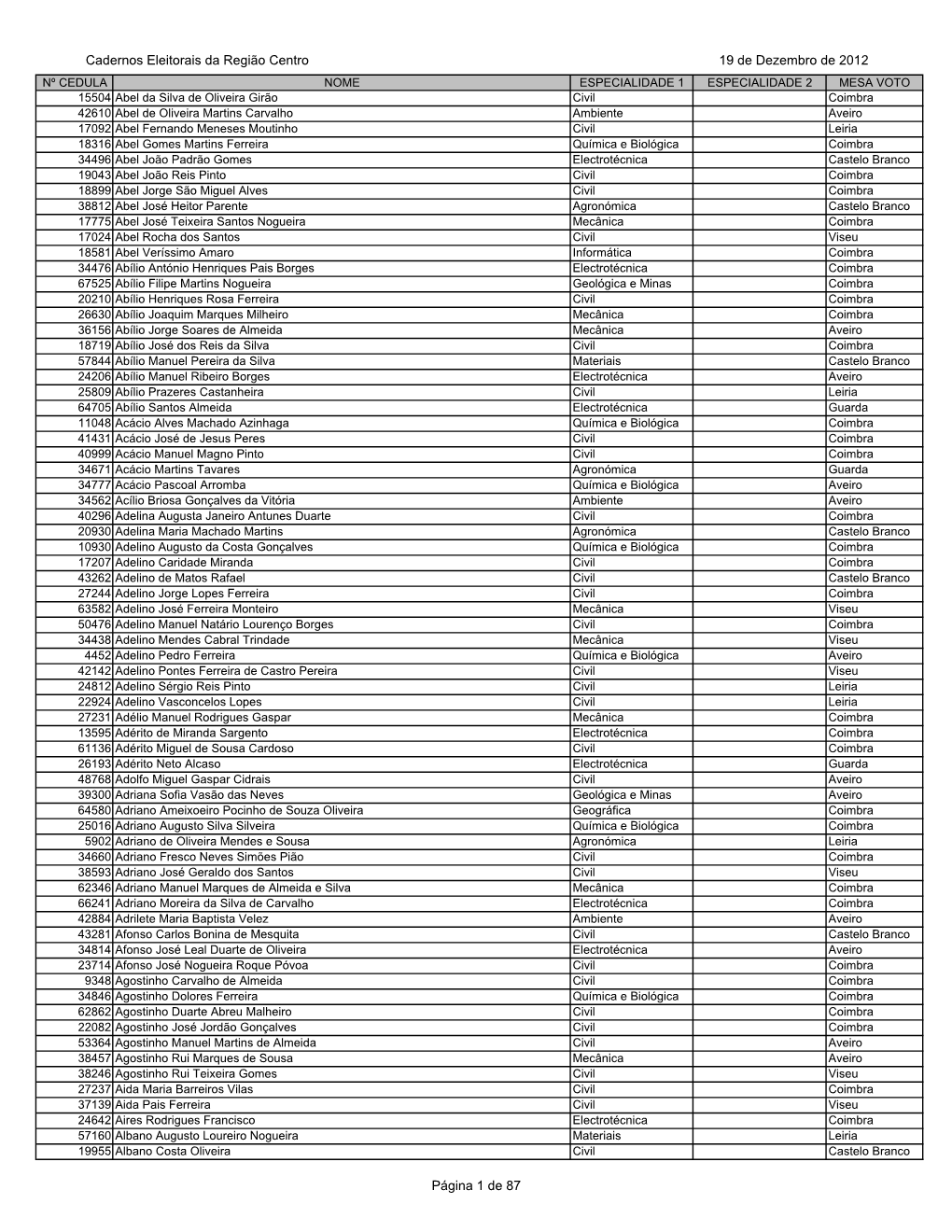 Cadernos Eleitorais Da Região Centro 19 De Dezembro De 2012 Página 1