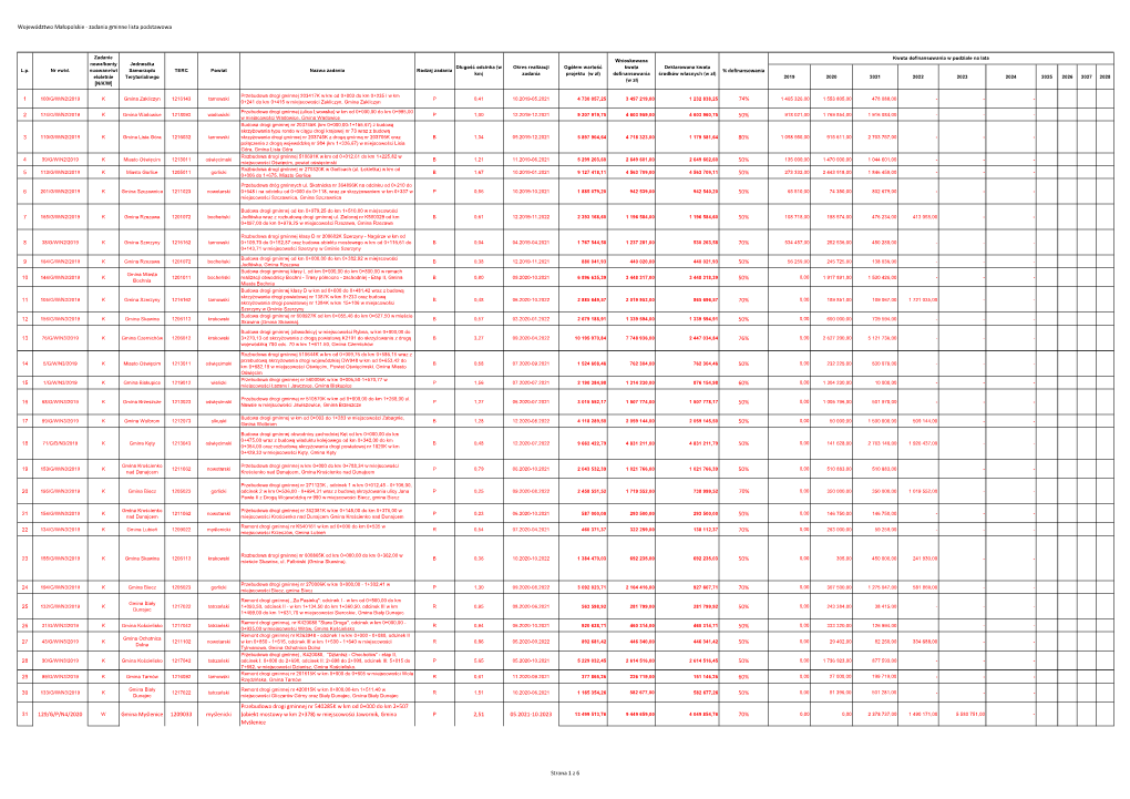 Lista Zmieniona Nr 1 Zadaĺ— Zatwierdzonych Do Dofinansowania