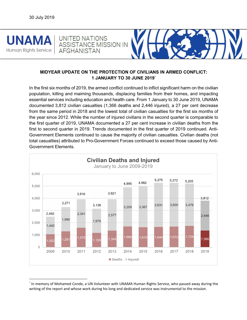 Midyear Update on the Protection of Civilians in Armed Conflict: 1 January to 30 June 2019*