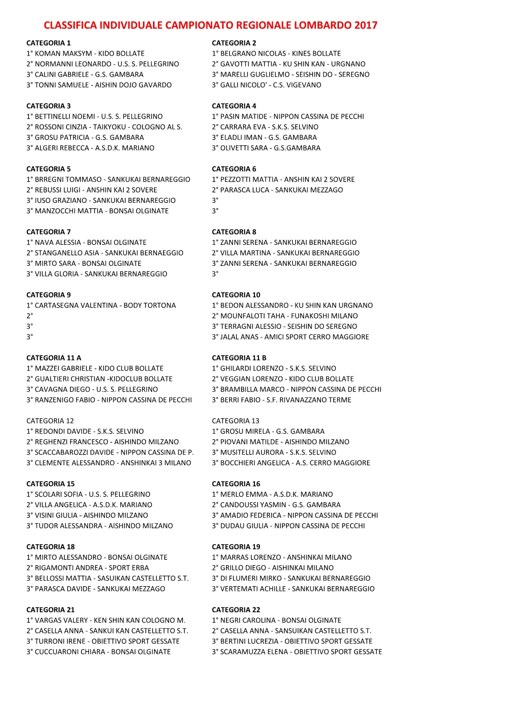 CLASSIFICA INDIVIDUALECAMPIONATO.Xlsx