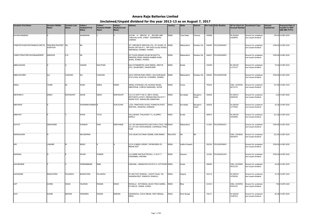 Amara Raja Batteries Limited Unclaimed/Unpaid Dividend for the Year 2012-13 As on August 7, 2017