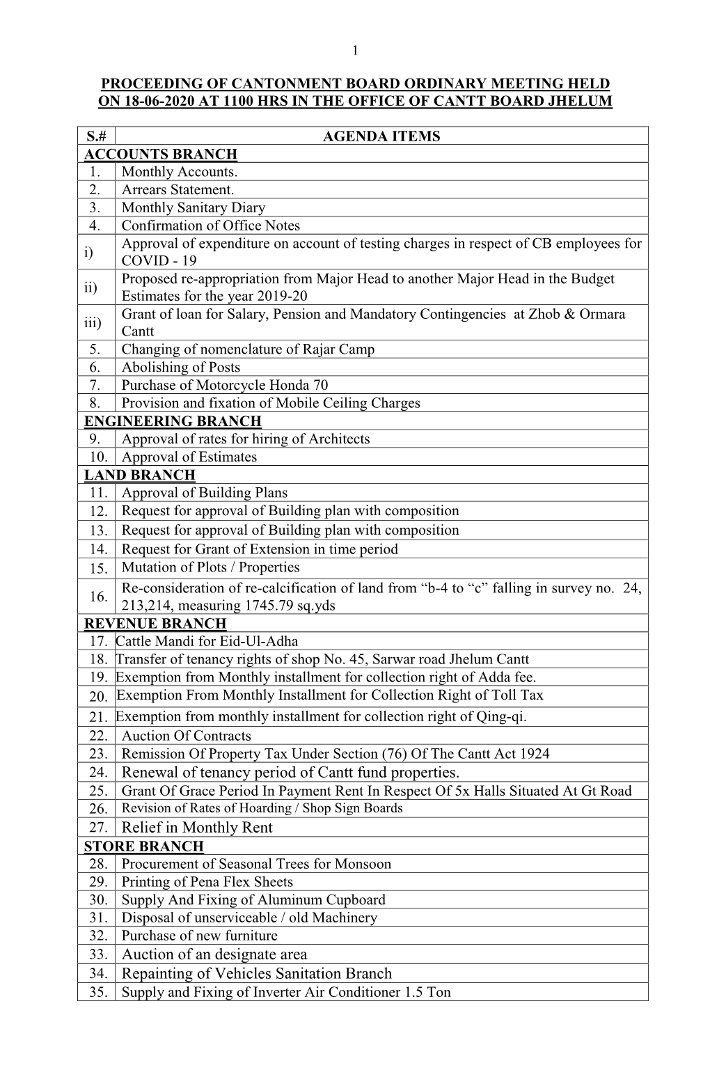 24. Renewal of Tenancy Period of Cantt Fund Properties