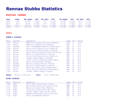 Rennae Stubbs Statistics