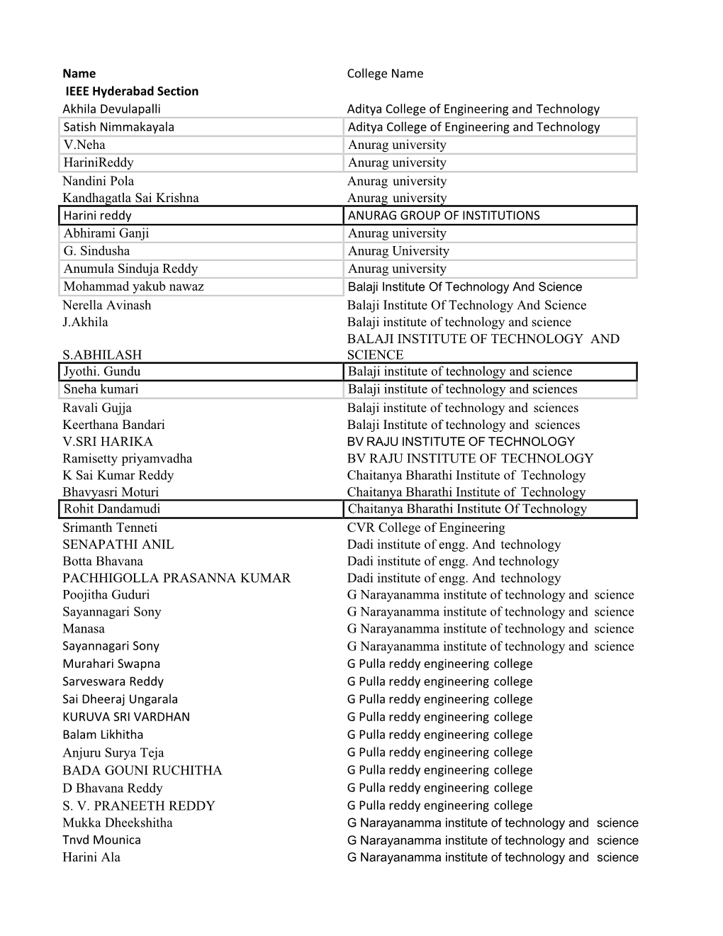 Ieeextreme Unlock14.0 Final List