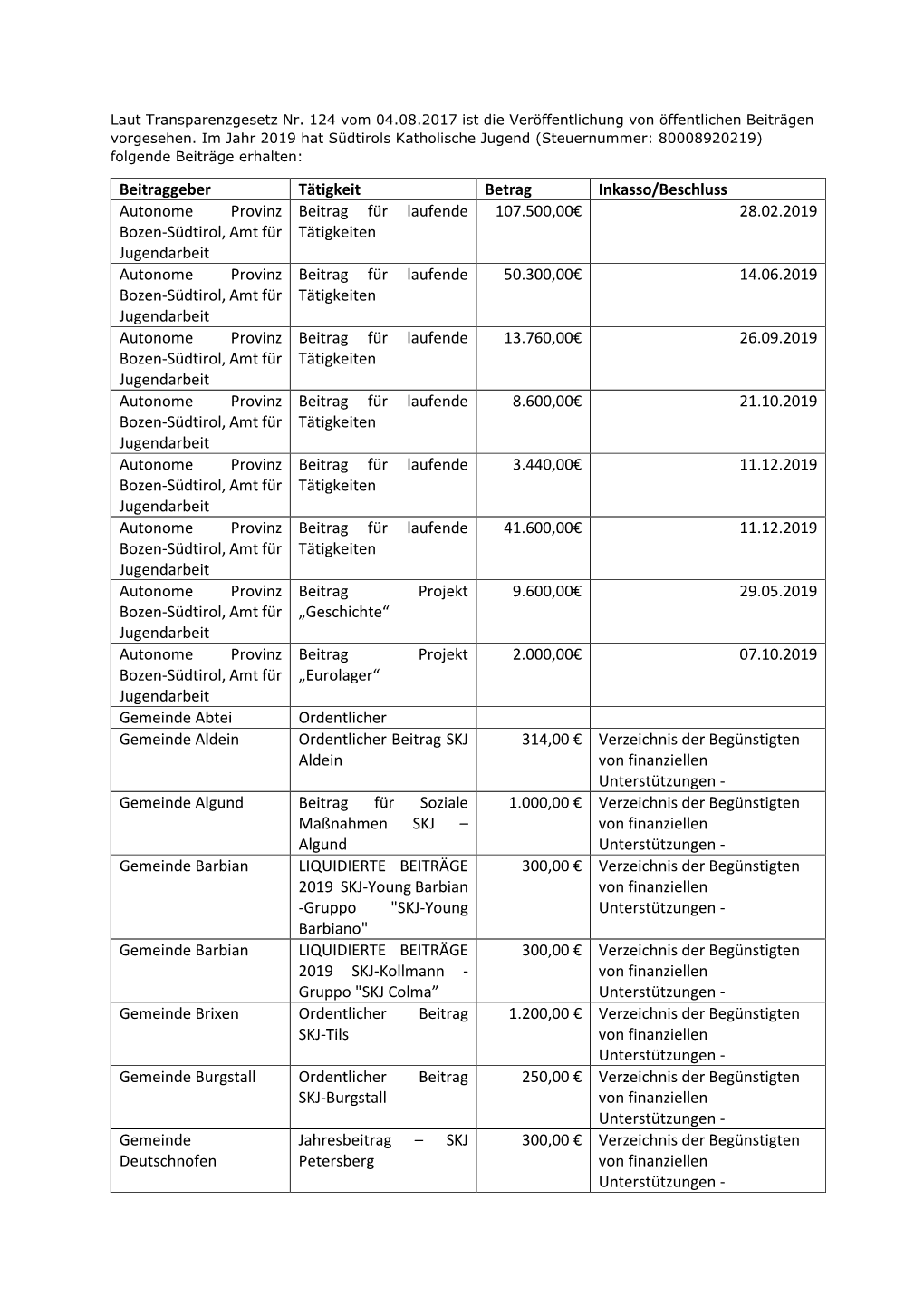 Transparenzgesetz SKJ 2019