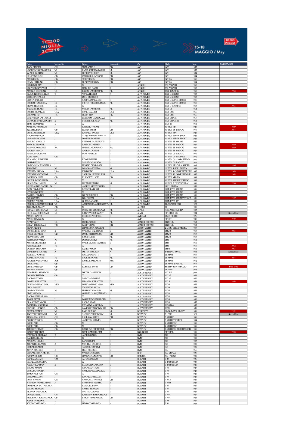 03 2019 02 27 Accettati 1000 Miglia 2019 DEF Per Nascent