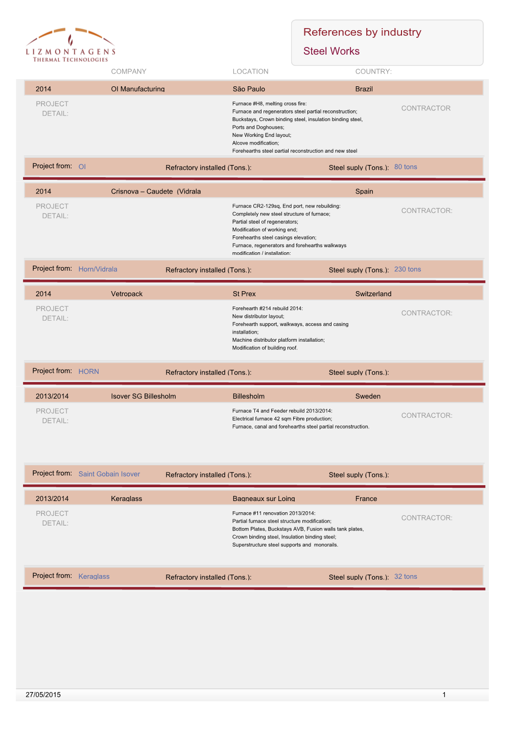 References by Industry Steel Works