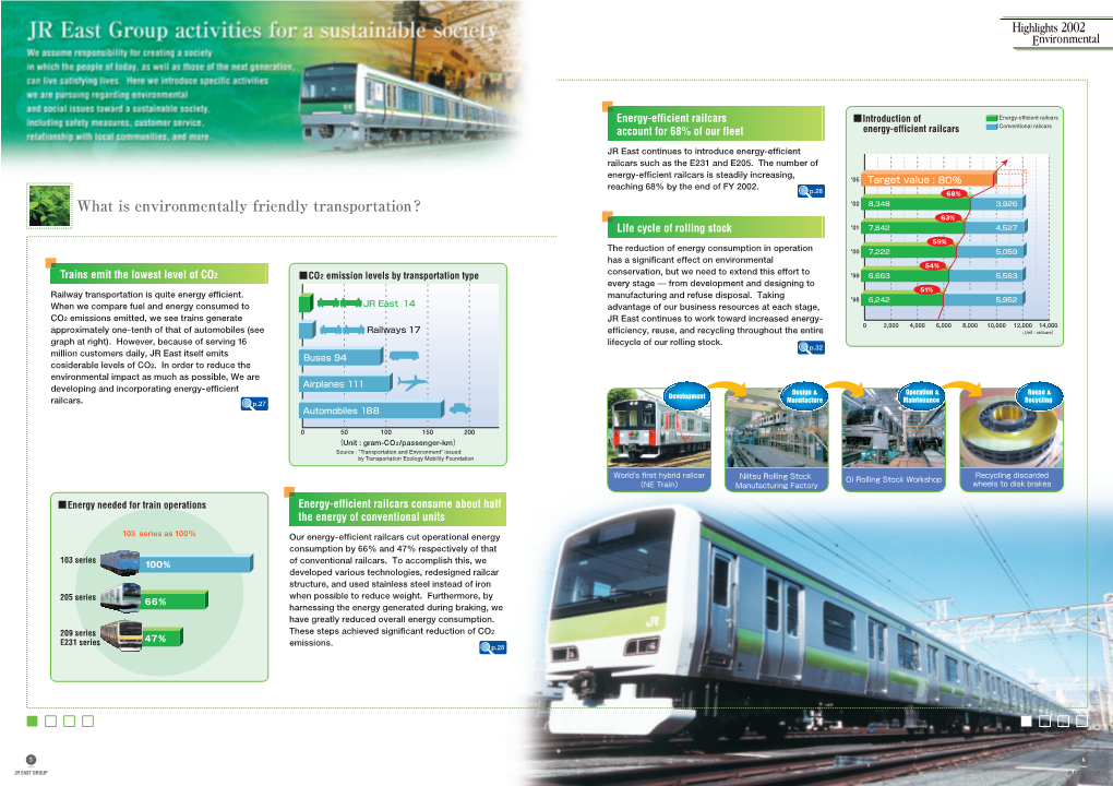 JR East Group Sustainability Report 2003