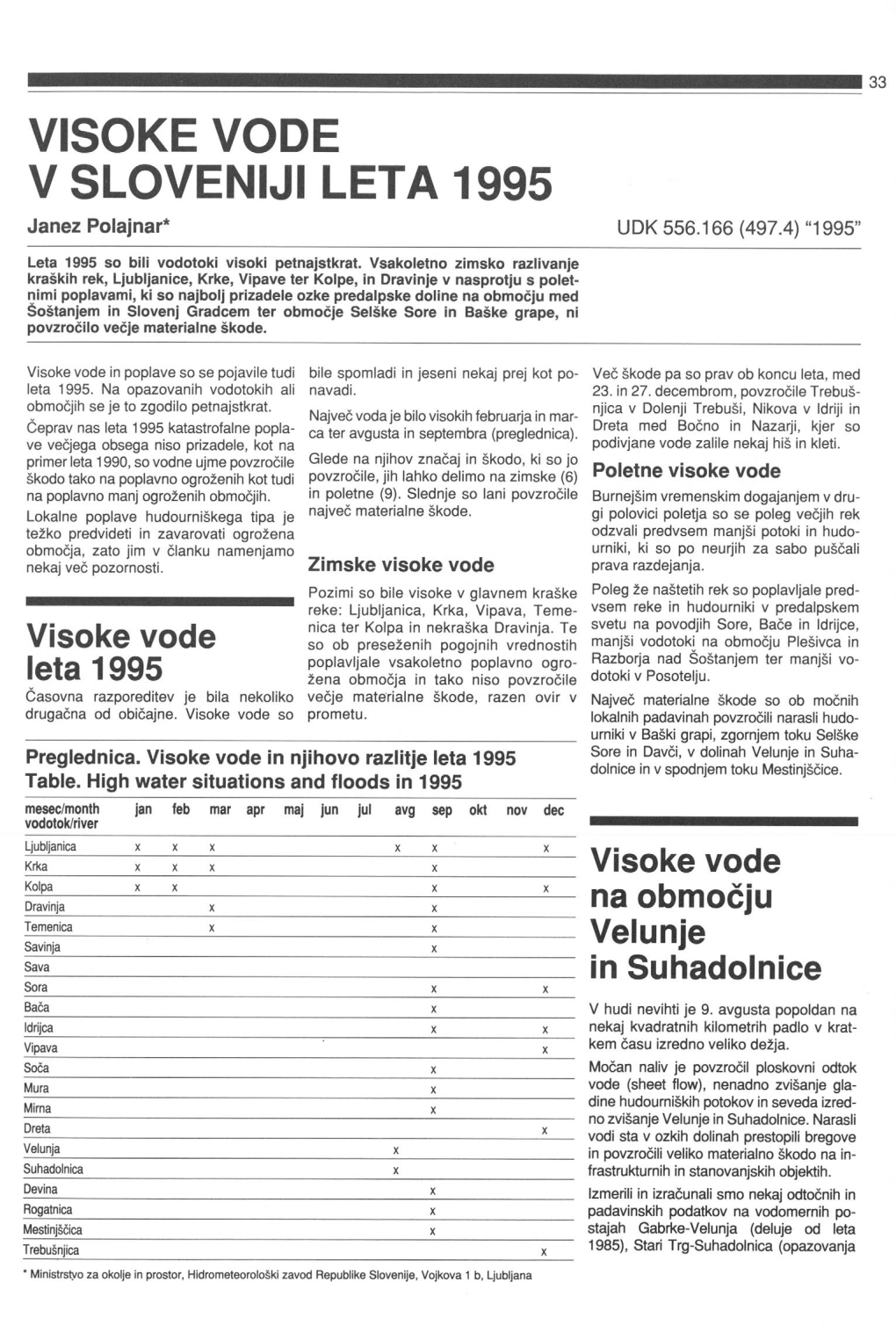 Visoke Vode V Sloveniji Leta 1995