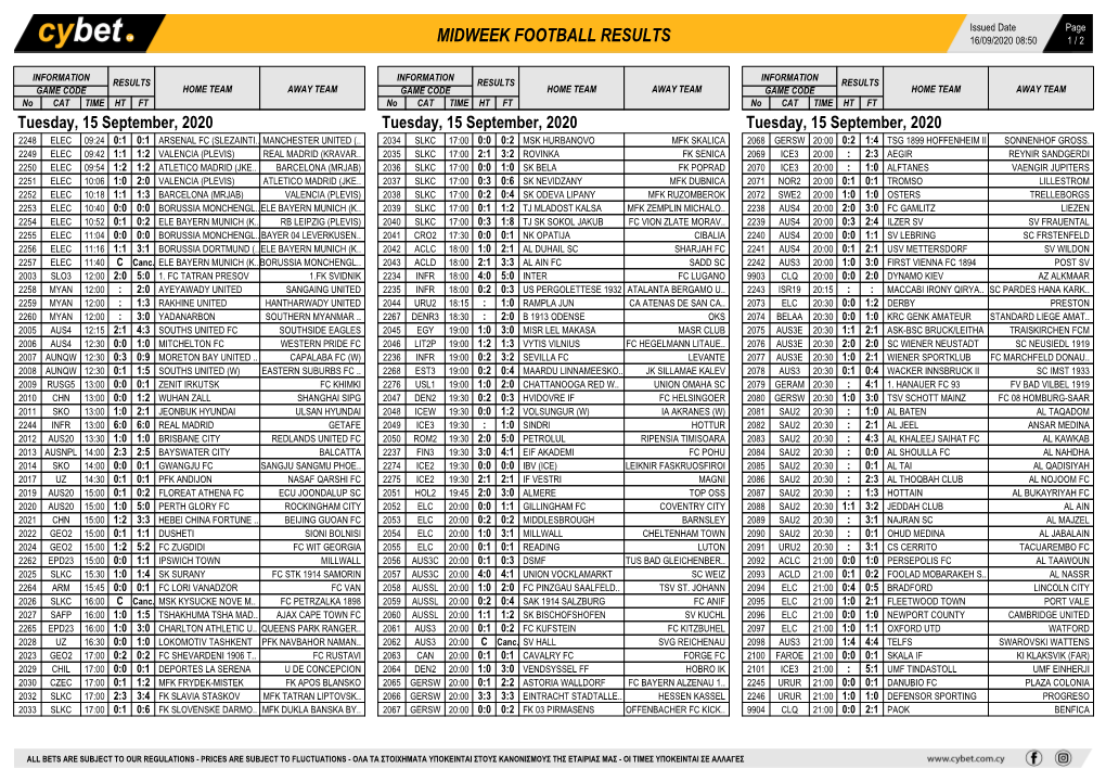 Midweek Football Results Midweek Football