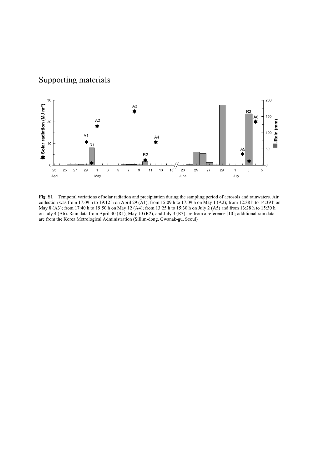 Relative Abundance (%) A2 A3 A6 0 0 R1 R2 R3 Fig