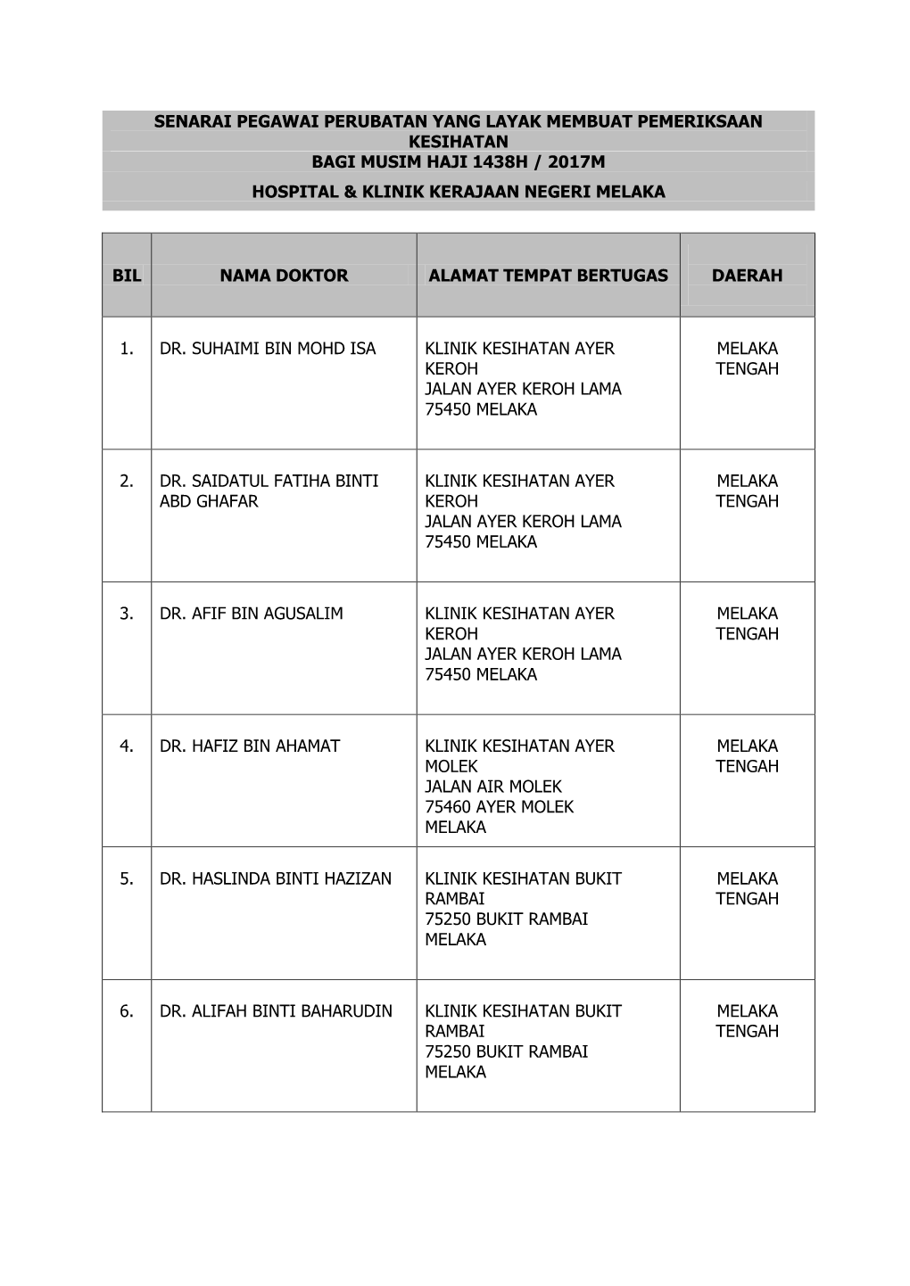 Senarai Pegawai Perubatan Yang Layak Membuat Pemeriksaan Kesihatan Bagi