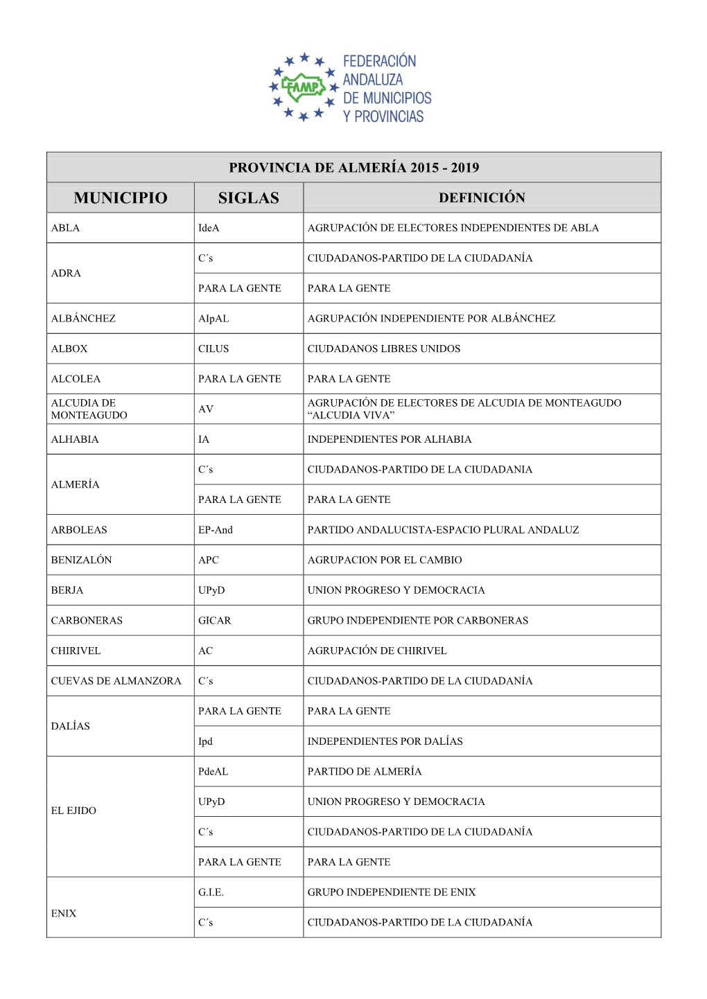 Provincia De Almeria 2015-2019