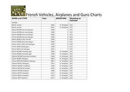 French Vehicles, Airplanes and Guns Charts