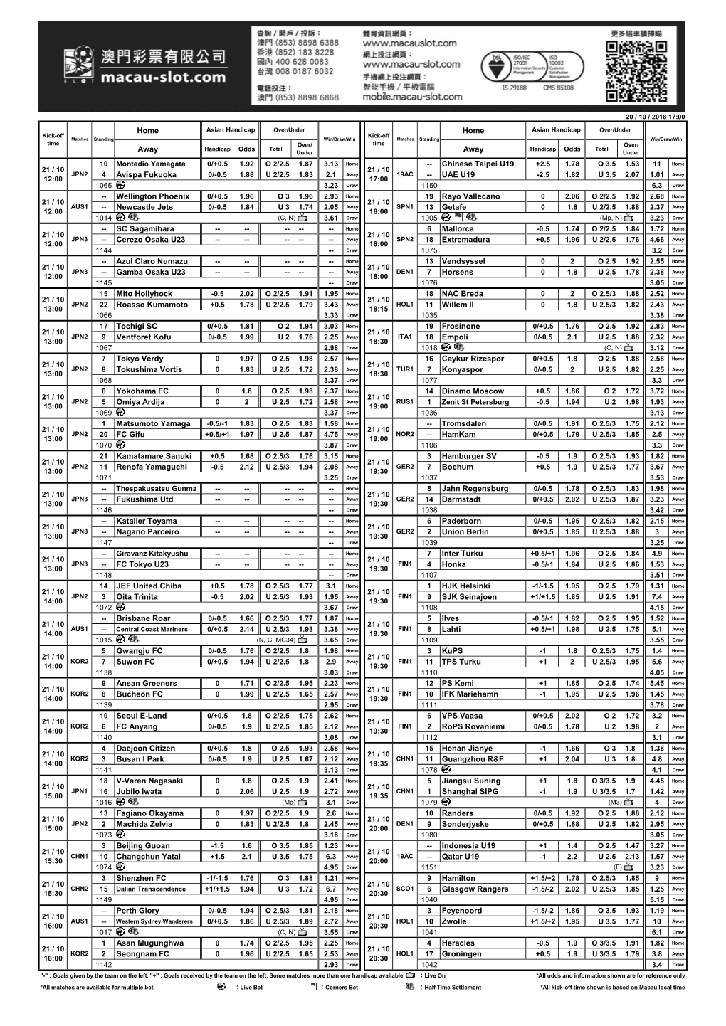 Home Home Away Away 10 Montedio Yamagata 0/+0.5 1.92 O 2/2.5 1.87