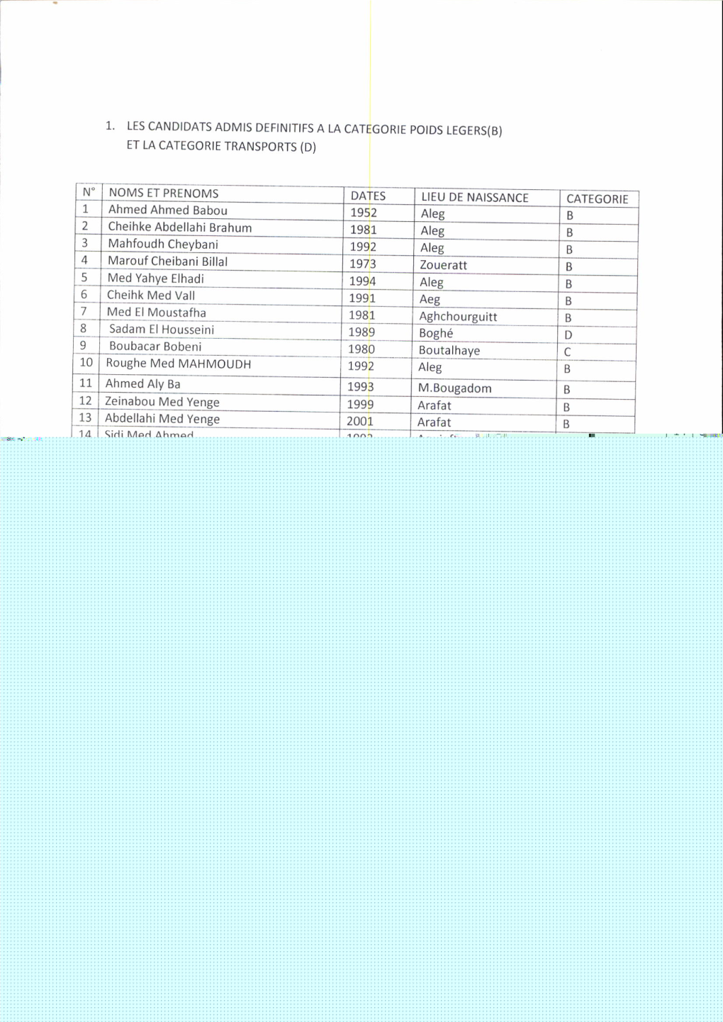 Pv De La Commission Aleg 2019-2