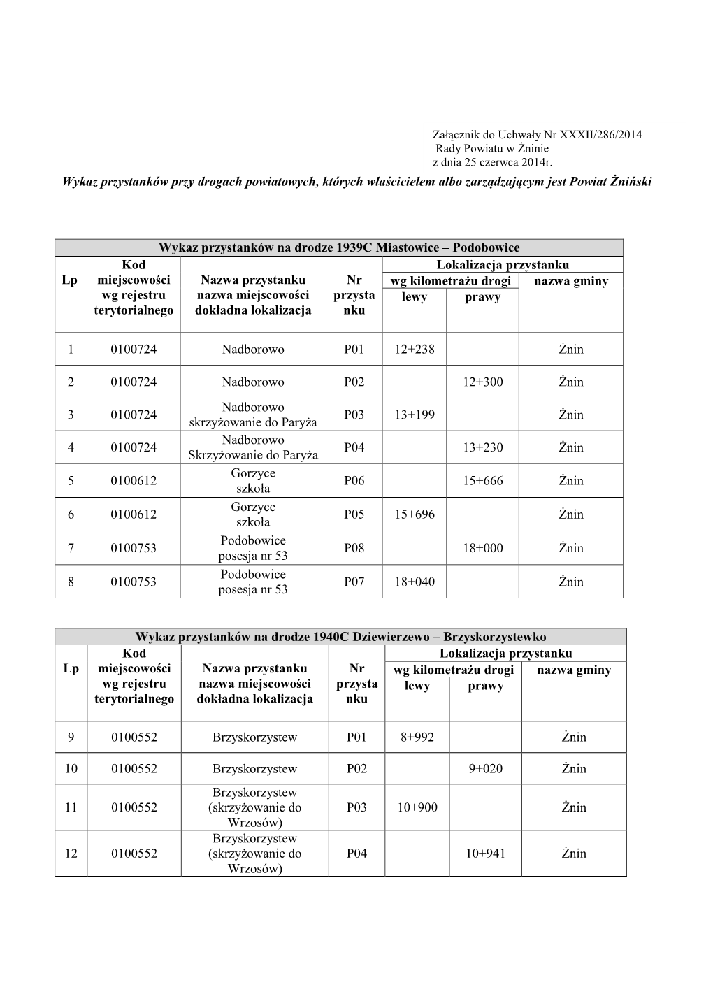 Wykaz Przystanków Przy Drogach Powiatowych, Których Właścicielem Albo Zarządzającym Jest Powiat Żniński Wykaz Przystank