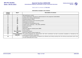 BR IFIC №2941 Date: 09.03.2021 Special Section GE84/298