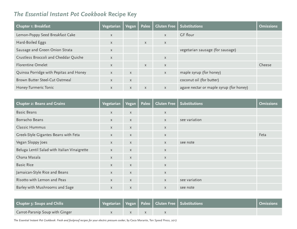 The Essential Instant Pot Cookbook Recipe Key