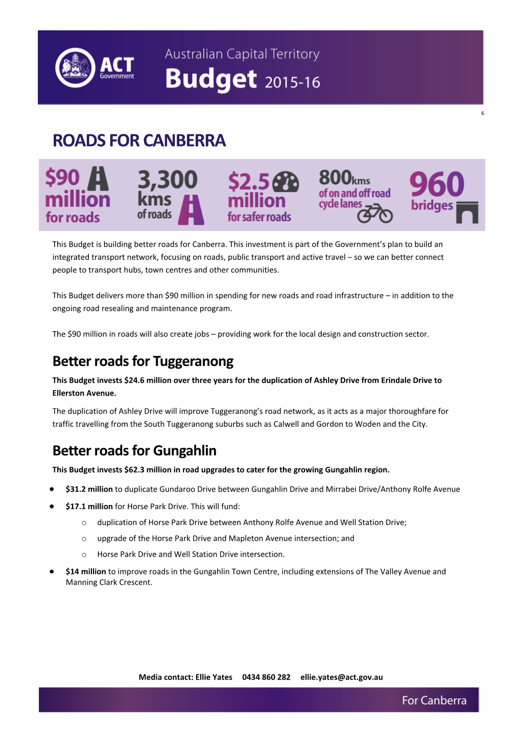 Roads for Canberra